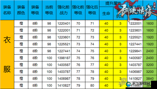 剑侠情缘手游翠烟装备强化攻略