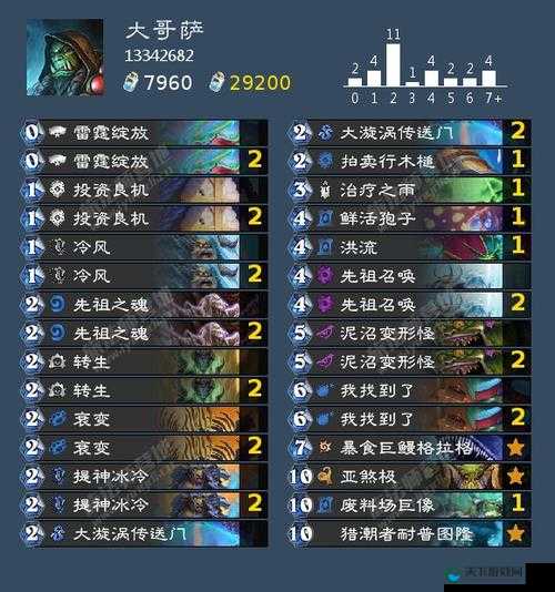 炉石传说外服黑科技传说卡组风怒萨思路分析