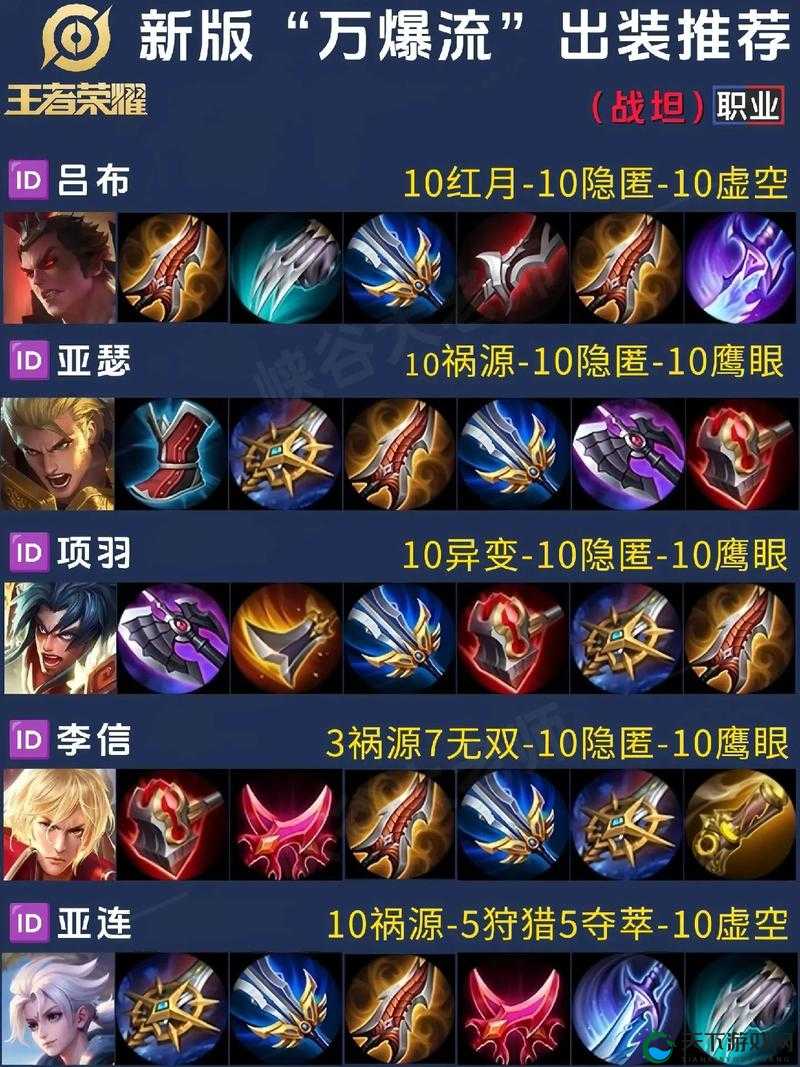 王者荣耀新英雄龙且,真正意义上的战士出装攻略