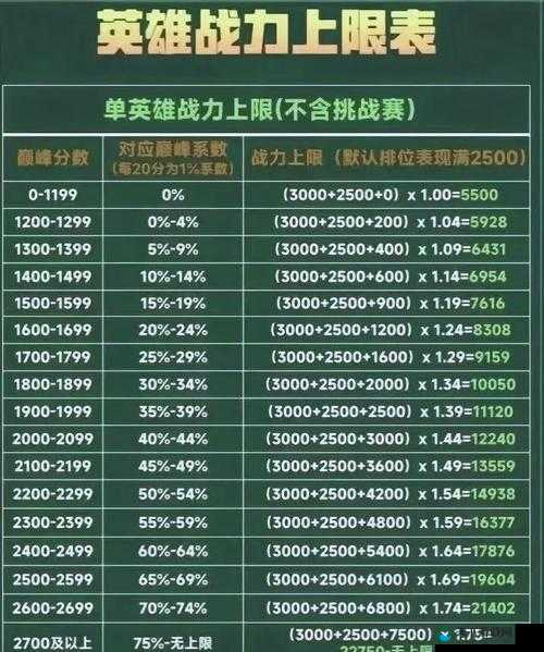 王者荣耀上分秘籍，解锁排位的制胜之道