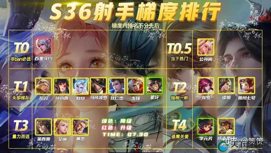 月末冲分，王者荣耀排位赛强势英雄推荐