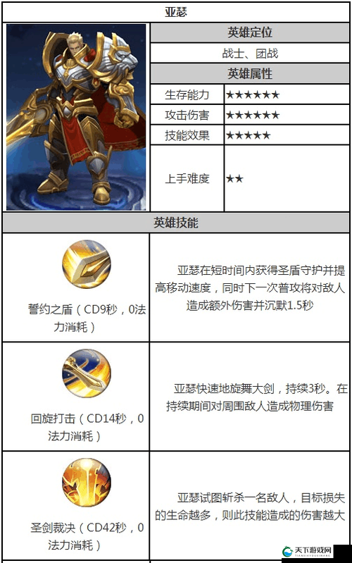 王者荣耀亚瑟技能玩法分析攻略
