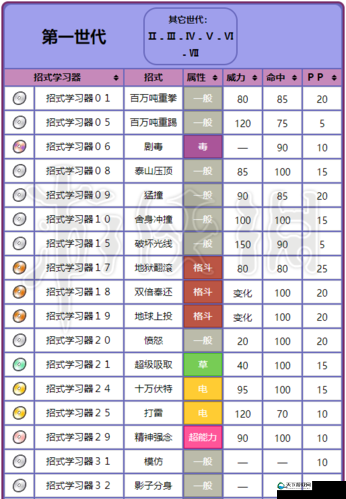 宠物小精灵GO精灵属性点加点攻略