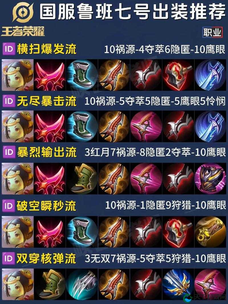王者荣耀11.21–11.27限免阵容出装介绍攻略