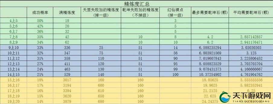 放开那三国2新手攻略，走弯路必看教程与萌新指南