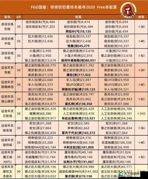 命运冠位指定FGO本能寺，快速刷点技巧大揭秘