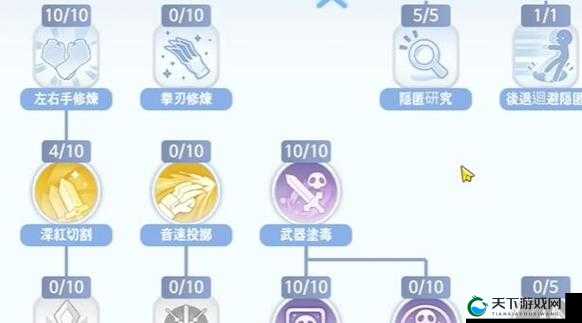 仙境传说守护永恒的爱，刺客常规加点介绍