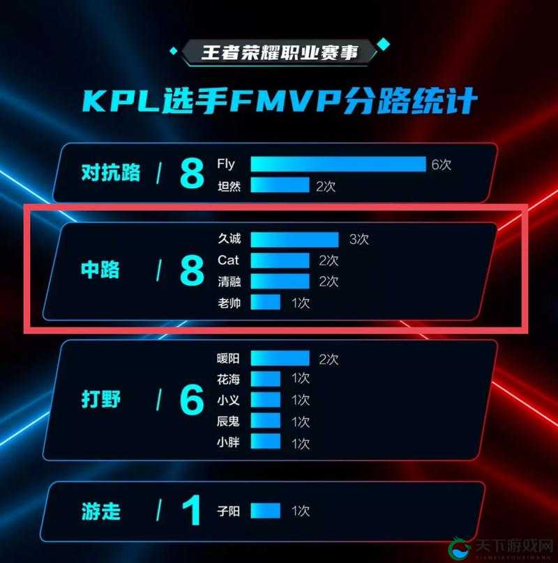 王者荣耀KPL三大中单选手英雄玩法深度剖析