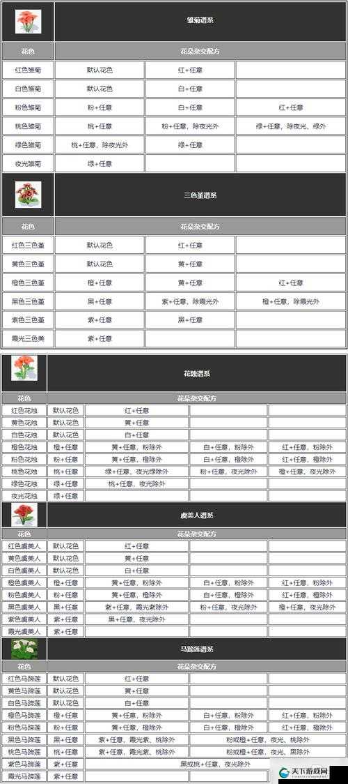 如何在心动小镇进行花卉杂交:一个详细的指南