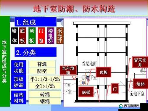 地下室 H1V2：关于地下室 H1V2 的深入研究与探讨