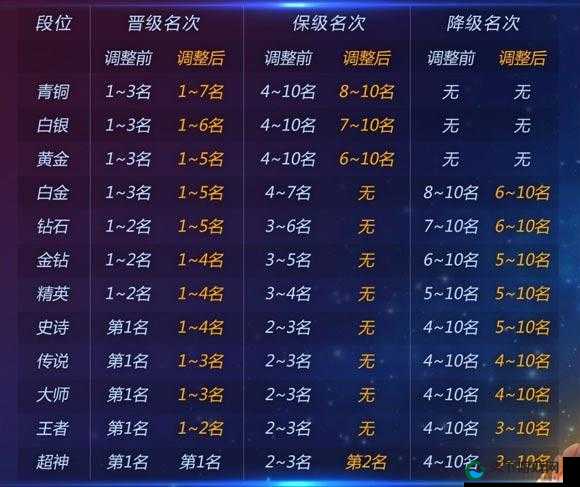 球球大作战，解锁快速提升段位的秘籍