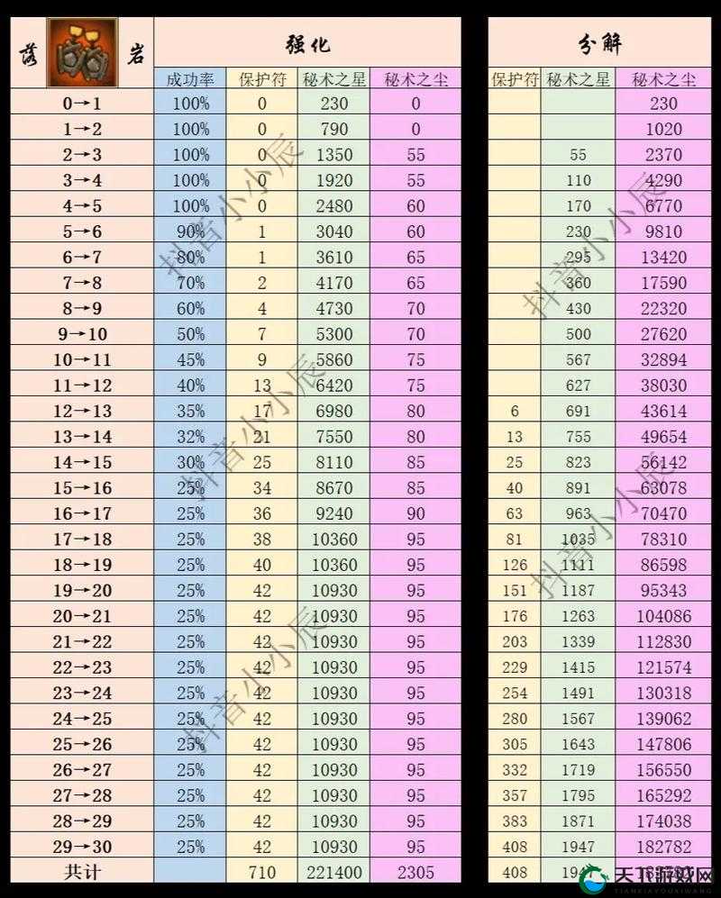 火影忍者手游首饰属性选择与优化策略
