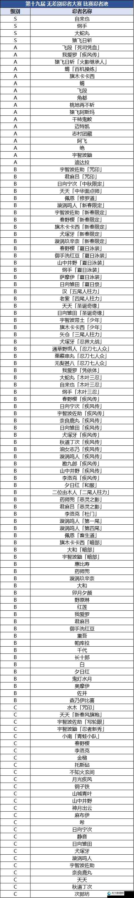 火影忍者手游无差别格斗赛Ban Pick技巧攻略