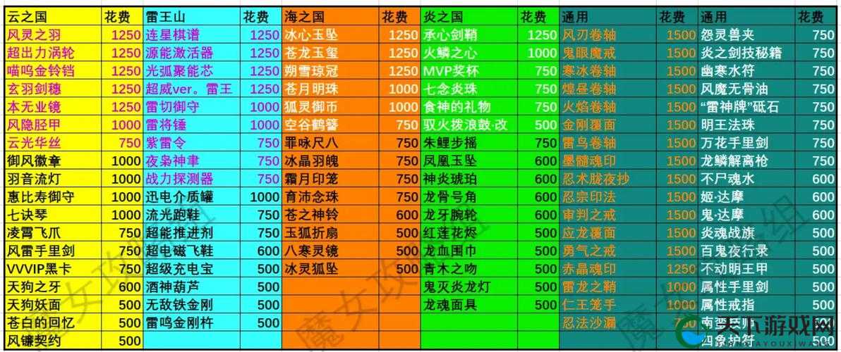剑侠情缘手游高级藏宝图的获取方法分享