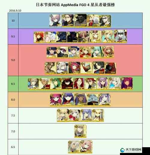 命运/冠位指定新版本五星从者实力排名及解析
