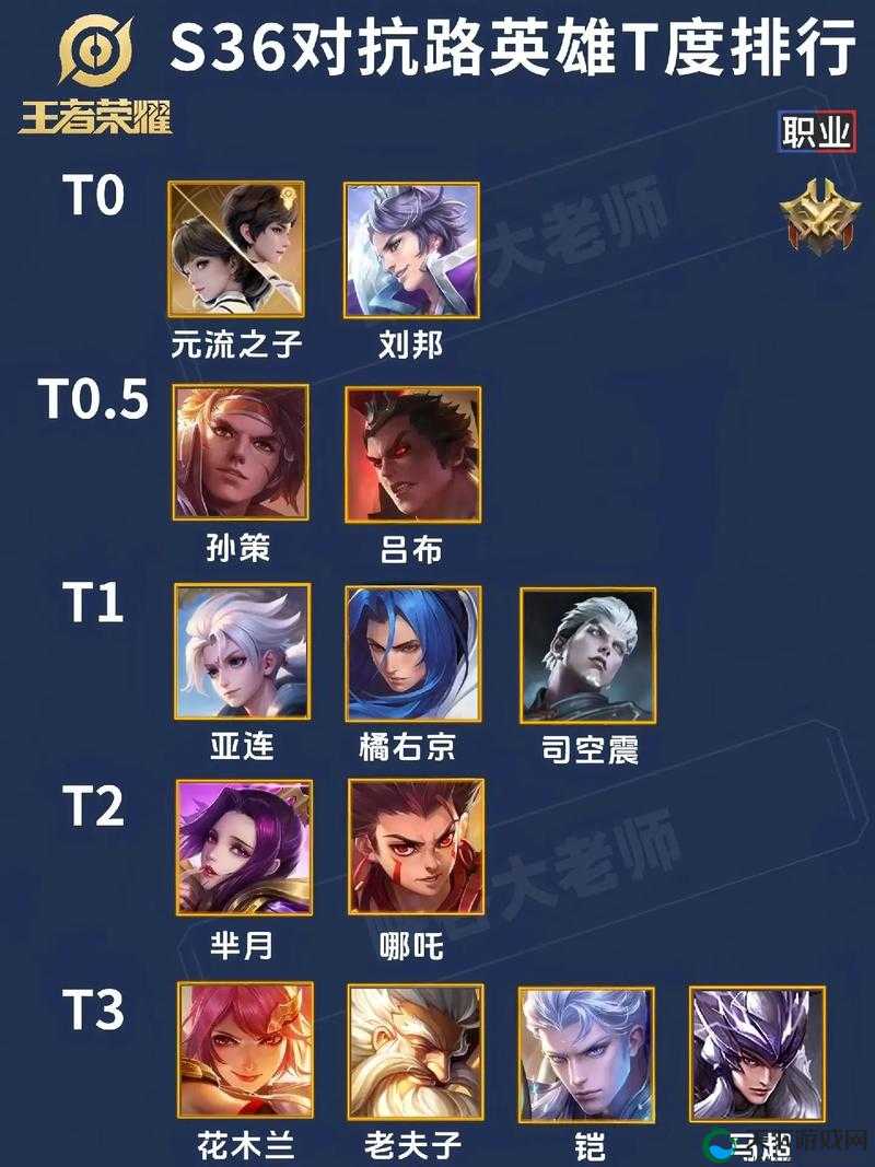 王者荣耀排位强力输出英雄TOP5的深度解析