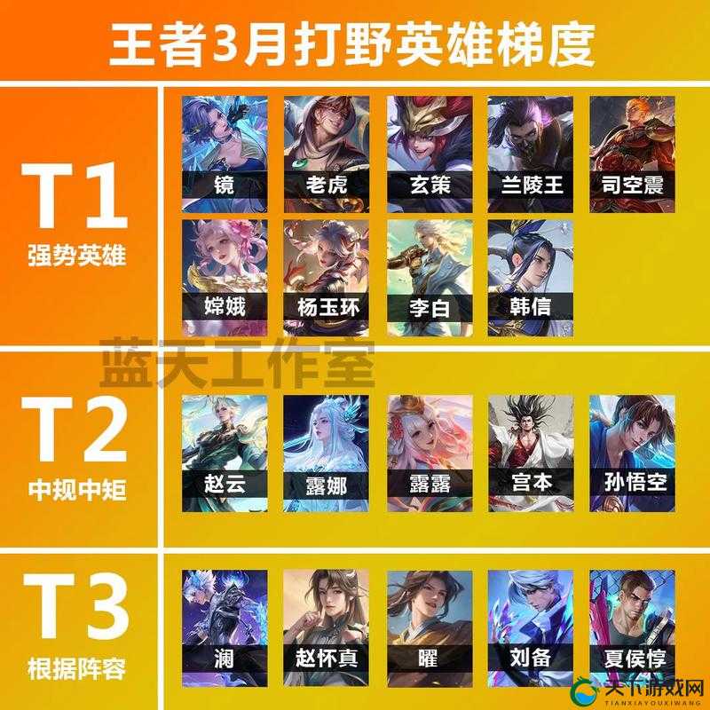 王者荣耀热门上分英雄分析与推荐