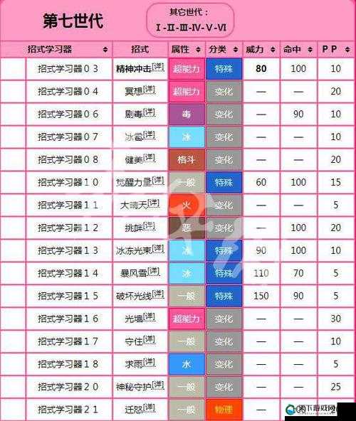 口袋妖怪3DS，超梦攻略大揭秘，属性技能特性全览