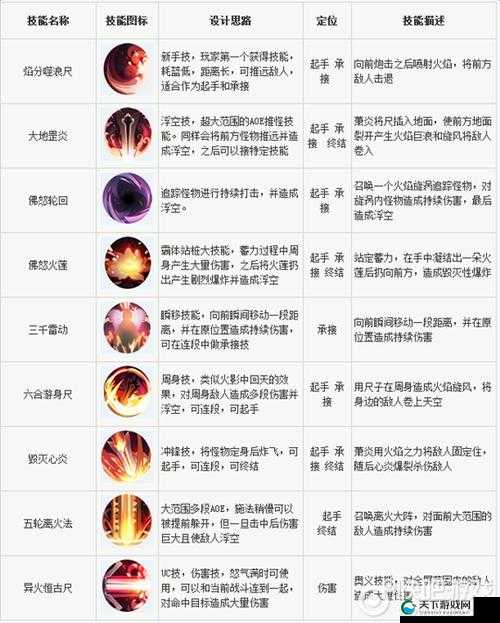 全民大主宰，法身技能与判定详细说明