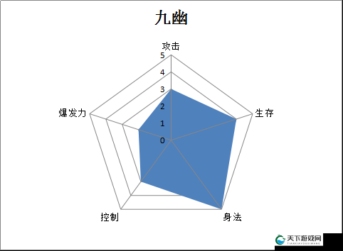 全民大主宰，浮空连击技能判定与机制问题的深度剖析