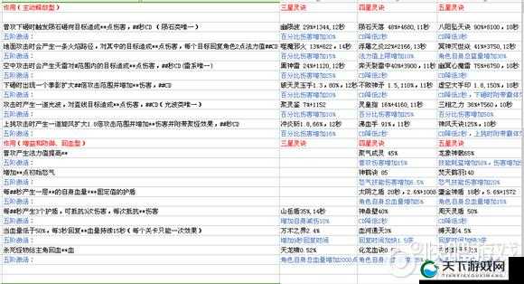 全民大主宰,老玩家畅谈特色玩法之灵诀系统在资源管理中的重要性及策略