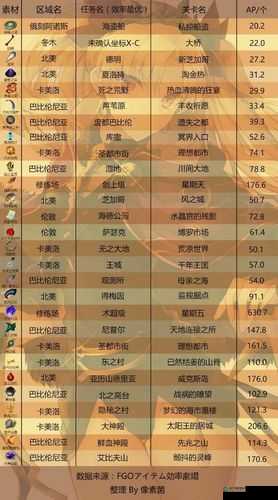 FGO国服万圣节Free副本攻略与敌人配置详解