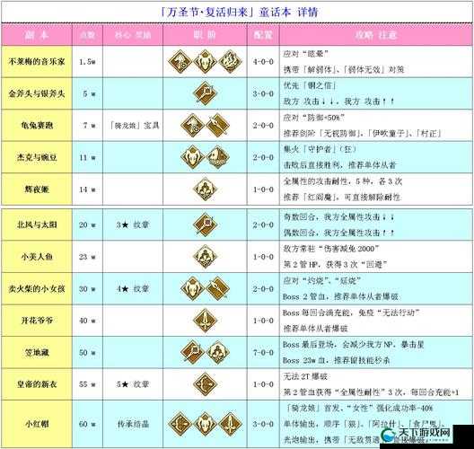 命运冠位指定国服万圣节游击本攻略与刷新时间详解