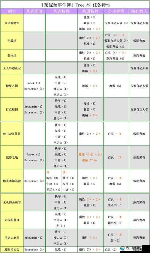 命运冠位指定FGO国服万圣节游击副本通关技巧