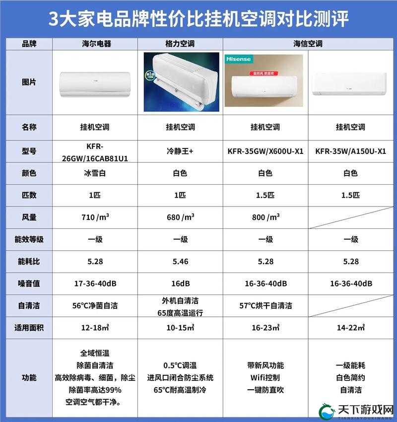 一级二级三级能效的空调区别-不同能效空调的特点与差异解析