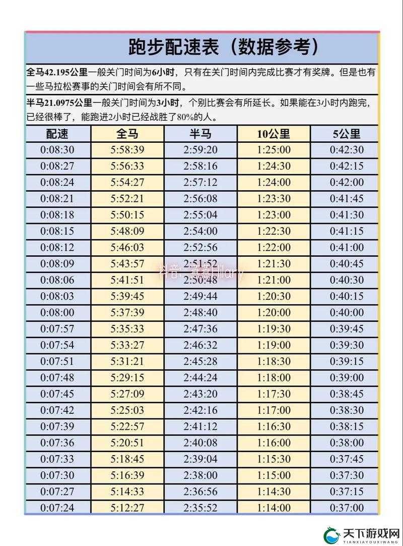 以人马配速 45 分钟为基准，制定跑步计划