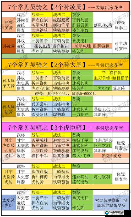 乱轰三国志太史慈技能属性深度解析