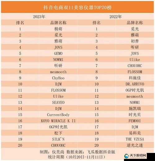 蜜丝婷大草莓和小草莓对比冲击日韩资源：国货美妆的崛起之路