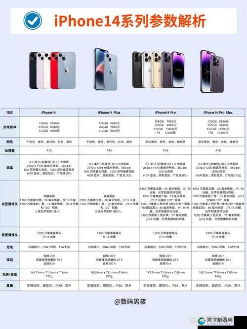 iPhone14 各版本有何区别-全面深入剖析其差异之处