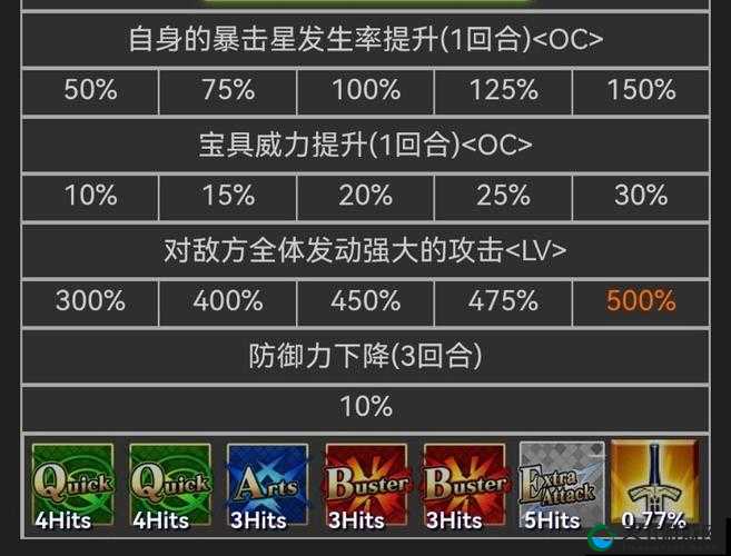 龙娘与大狗，在命运/冠位指定中的培养优先级对比分析