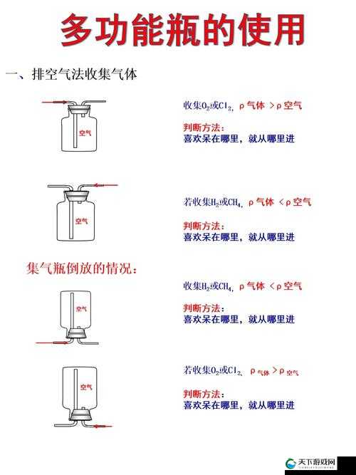 液体收集器系统 HH 的安装指南及相关注意事项
