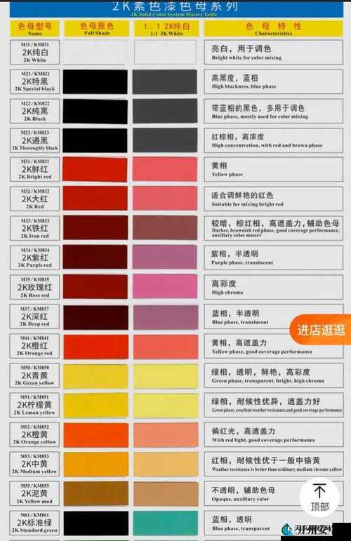 9988 色母 CMDS 成分表解析及相关内容说明