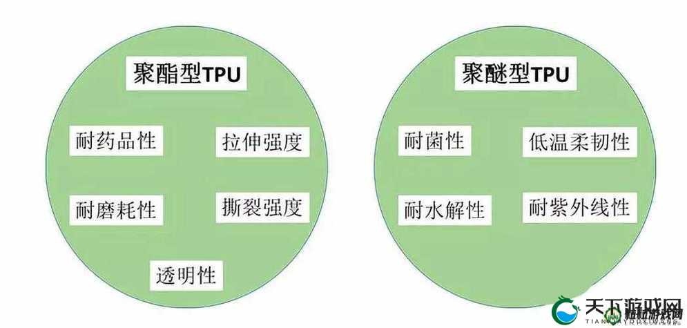 TPU 色母与子色母性能对比如何：详细分析与深入探究