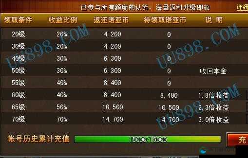 猎魔传说商队护送活动规则介绍