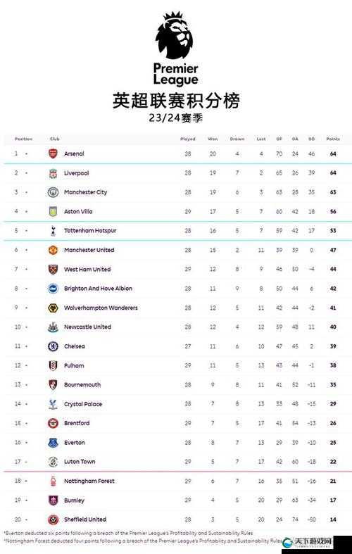英超联赛 EPL-S15 精彩赛事即将震撼来袭