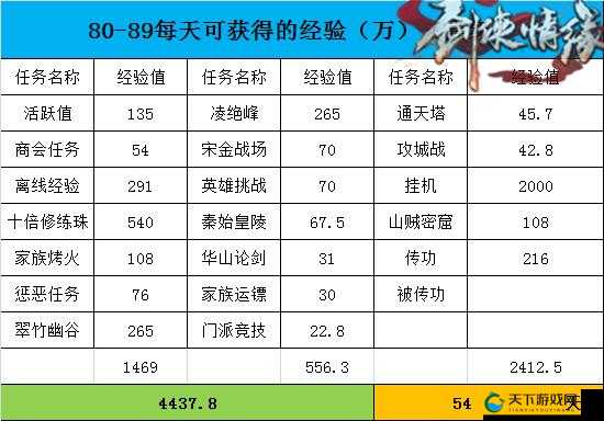 剑侠情缘手游80至89所需经验一览在资源管理中的重要性及高效利用策略