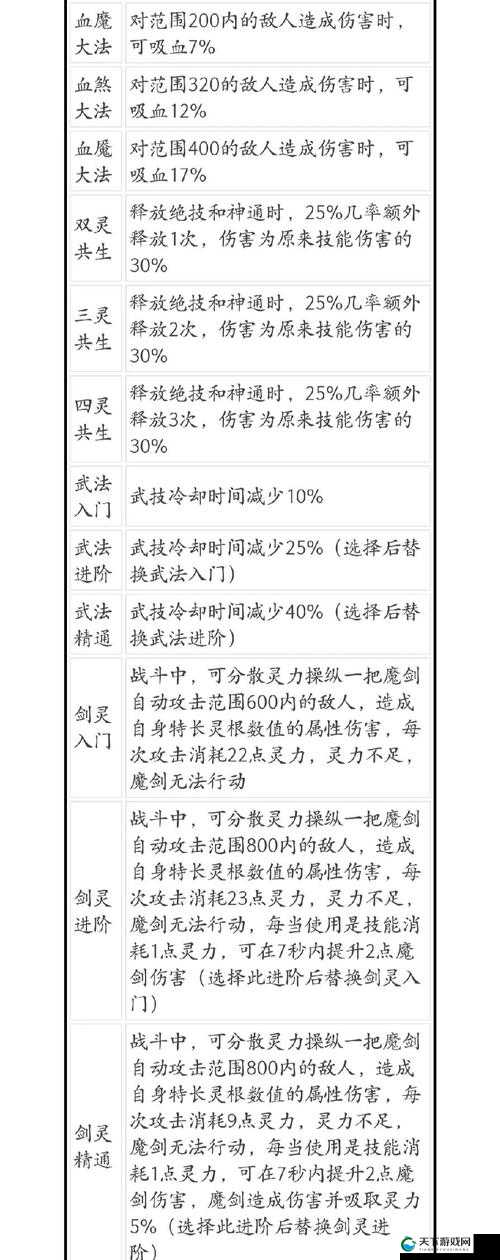鬼谷八荒逆天改命强度排行：揭秘最强命格