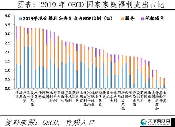 2024 年全球人口分布新趋势：未来世界人口格局的变革方向