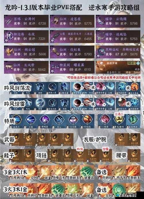 猎魔传说PVE副本强势伙伴搭配攻略