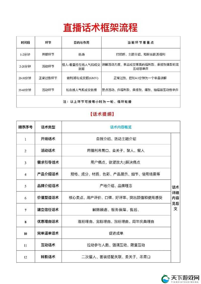成品直播大全观视频的技巧和方法以及相关注意事项与要点解析