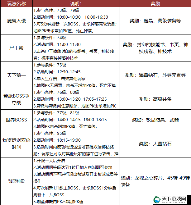 猎魔传说公会日常活动玩法介绍，资源管理的艺术