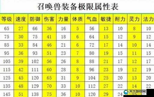 猎魔勇士装备强化道具属性全揭秘