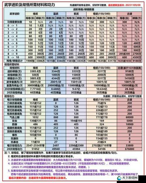 九阴真经3D天梯新手攻略，如何从手残变为一袋大侠在资源管理中的重要性及技巧