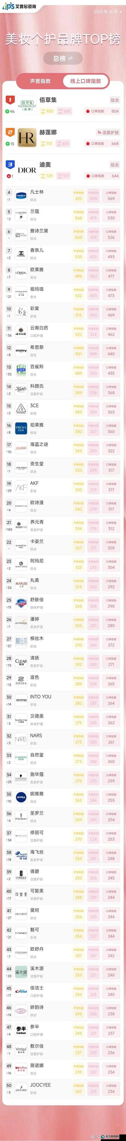 2023 年国产 99 精华液单品榜：哪些品牌脱颖而出
