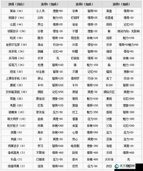 崩坏学园2洛基的宝藏，属性加成效果全揭秘