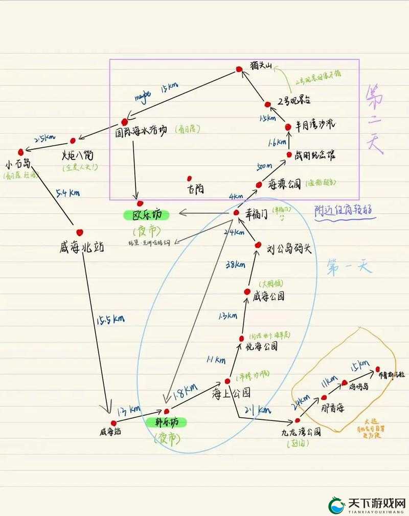 路线一：经典路线：路线二：探索路线：路线三：冒险路线